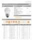 ESFERICA LED E27