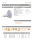 GU10 LED CERAMICA